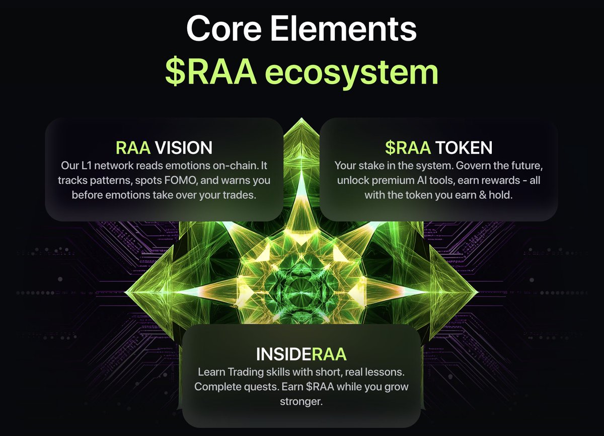💎We’re not just launching a token. We’re launching a movement.

The $RAA ecosystem is almost here — and it’s built to do what no other crypto project dares: protect you from your emotions.

Here’s what’s coming:

☀️RAA VISION
Our network doesn’t just confirm transactions — it
