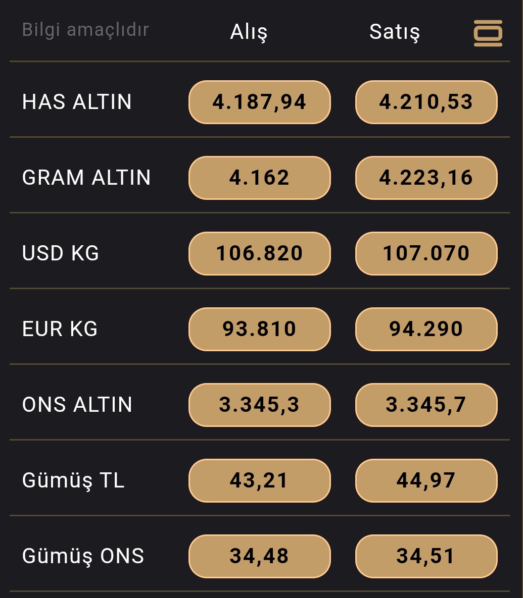Merhaba Bilgi Amaçlı 
Yatırım Tavsiyesi değildir.
Eveeet geliyor gelmekte olan 
Ben Granül Gümüş almaya gidiyorum.
03/06/2025