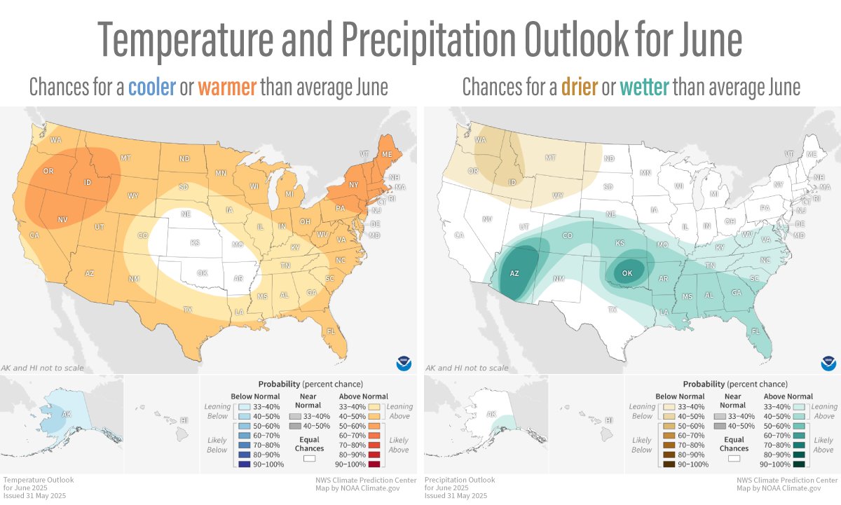 NOAAClimate's tweet image. As we head into summer and typical hot weather, what is the June outlook?
Here’s what @NWSCPC expects this month:
climate.gov/news-features/…