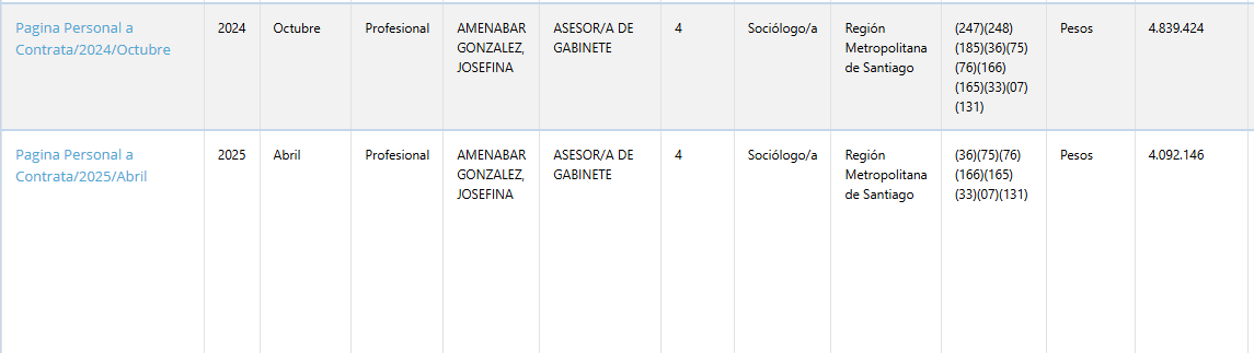 Como por ejemplo tu hermano Matias Grau Veloso
O tu primo Luis Santa Cruz Grau
O tu cuñada Josefina Amenábar Gonzalez

NO MAS PITUTOS, CHANTAS QLIAOS