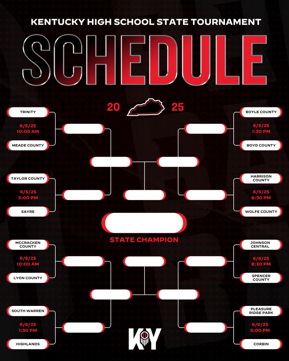 Prep Baseball Kentucky (@prepbaseballky) on Twitter photo ๐ 2025 STATE TOURNAMENT BRACKET ๐
The stage is set and we are less than 48 hours away! Here is your 2025 Kentucky High School Tournament bracket๐ฅ
#RoadToLexington || <a href="/prepbaseball/">Prep Baseball</a> ๐ 2025 STATE TOURNAMENT BRACKET ๐
The stage is set and we are less than 48 hours away! Here is your 2025 Kentucky High School Tournament bracket๐ฅ
#RoadToLexington || <a href="/prepbaseball/">Prep Baseball</a>