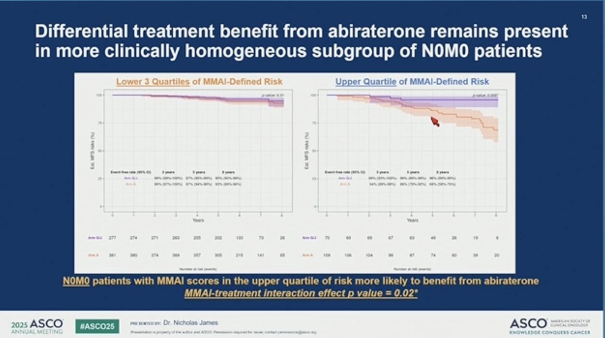 Michael Serzan, MD (@mikeserzanmd) on Twitter photo 🗣️Prostate Oral Abstract #ASCO25
👉Abst5001: Dr <a href="/Prof_Nick_James/">Nick James also on @Prof-Nick-James.bsky.social</a> presenting #MMAI for benefit from ARPI in high risk M0 PCa #STAMPEDE
🤖Multimodal AI #MMAI algorithm (<a href="/arteraAI/">ArteraAI</a> Prostate Test v1.2)
High-risk M0 STAMPEDE (w/ H&E images& clinical data)
>2/3 Risk Factors (T3-4, 🗣️Prostate Oral Abstract #ASCO25
👉Abst5001: Dr <a href="/Prof_Nick_James/">Nick James also on @Prof-Nick-James.bsky.social</a> presenting #MMAI for benefit from ARPI in high risk M0 PCa #STAMPEDE
🤖Multimodal AI #MMAI algorithm (<a href="/arteraAI/">ArteraAI</a> Prostate Test v1.2)
High-risk M0 STAMPEDE (w/ H&E images& clinical data)
>2/3 Risk Factors (T3-4,