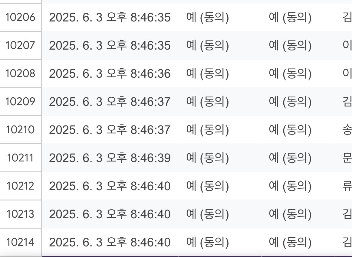 제가 위로를 드려야 하는데 제 걱정만 해주시는 상냥한 시민 여러분 감사하고 죄송합니다. 상투적이지만 절대 여기가 끝이 아닙니다. 저는 아직 멈출 생각이 없습니다. 할 수 있는 것, 해야 하는 것... 하나씩 해보겠습니다. 

‘이재명 방탄 방지법 소송’ 신청자 수가 만명을 넘어섰습니다. 달걀로