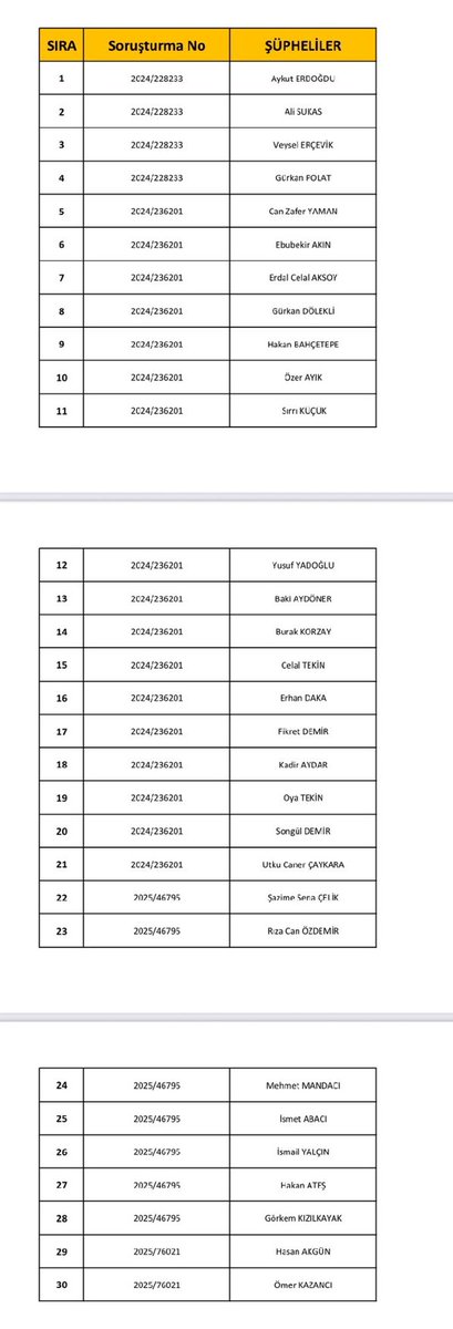 #SONDAKİKA

İşte İstanbul'da CHP'li belediyelerdeki yolsuzluk soruşturmasında tutuklama istemiyle mahkemeye sevk edilenlerin listesi 👇👇