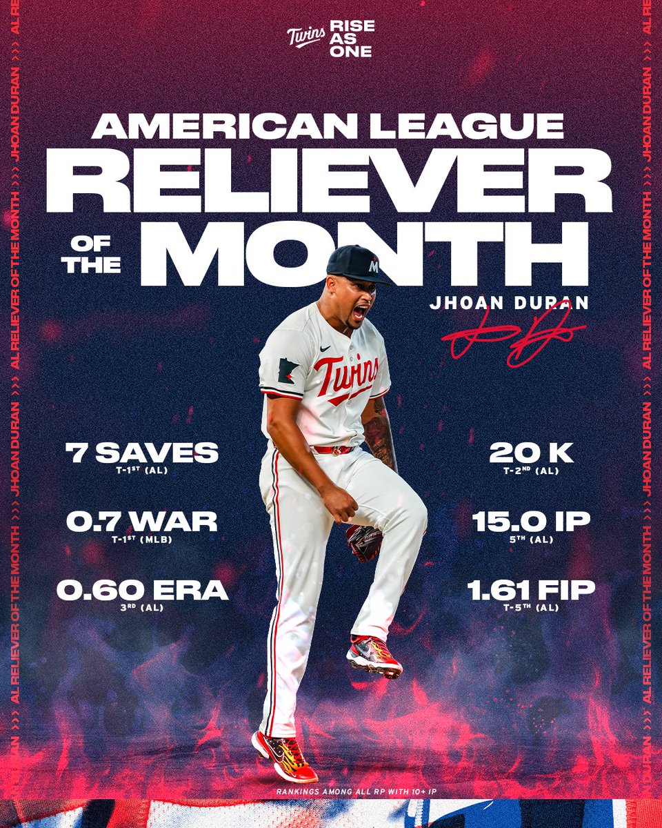 THE JHOAN AND ONLY 🔥

Congratulations to Jhoan Duran on being named the <a href="/MLB/">MLB</a> AL Reliever of the Month for May!