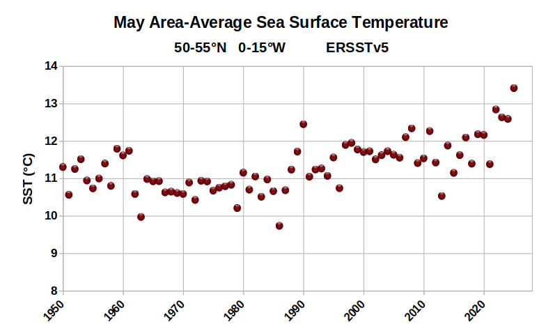 WorldClimateSvc's tweet image. Last month's sea surface warmth near Ireland and the UK is one of the most pronounced temperature anomalies in the global oceans.
May SSTs were locally more than 4 standard deviations above the 1991-2020 climate (ERSSTv5 data).