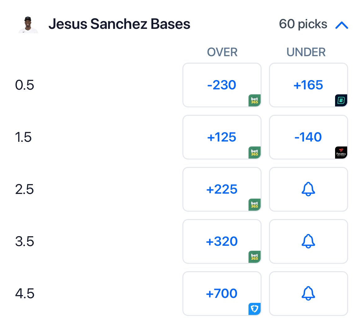Taking the bait on Dollander vs. the Fish. No one else is really standing out to me but don’t mess with the Jesus
2 TB - .75u
3 TB - .15u
5 TB - .10u