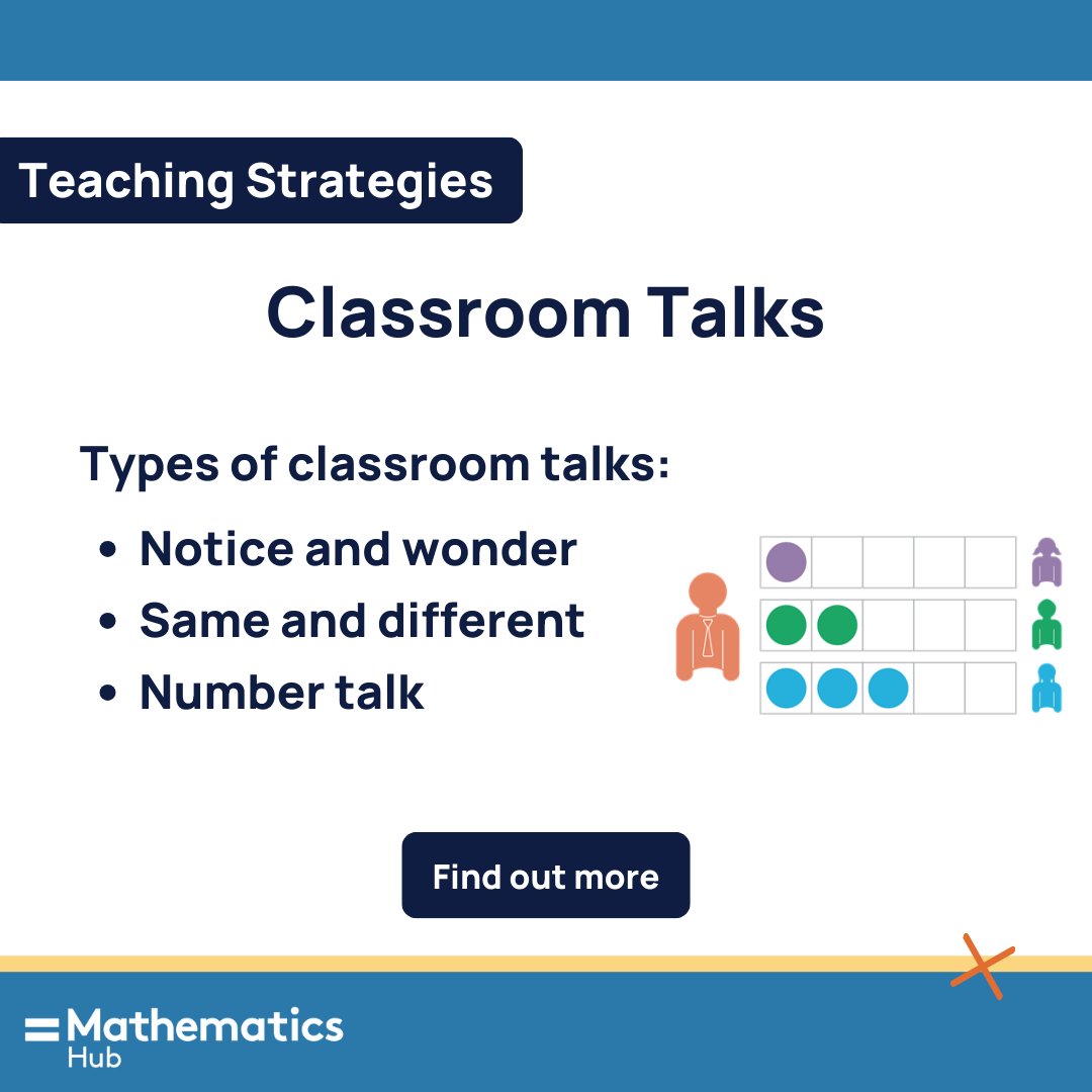 🗣️ Short, purposeful classroom talks (5–15 minutes) are a powerful way to deepen student understanding and develop mathematical language and thinking skills, while creating a safe space for risk-taking. Start talking today: ow.ly/KsXZ50W35uW

#ClassroomTalks #MathsInSchools