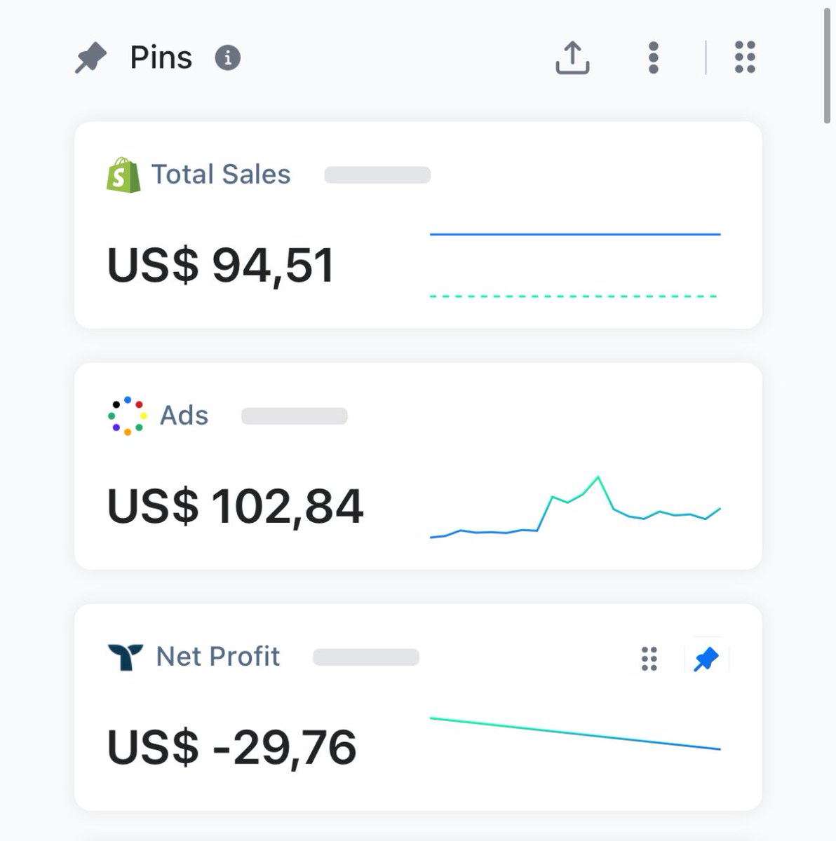 I swear i missed posting my results 🤣
Glad to be back.

Launched some new ads today (only a few) and really dives into ready data better.

“Quality over quantity”

Testing new offers + implemented some post upsell also.

Lets get it guyss