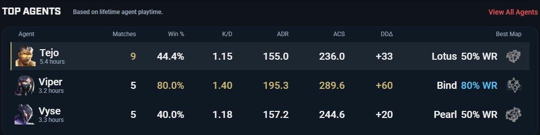 Eletrrik LFT