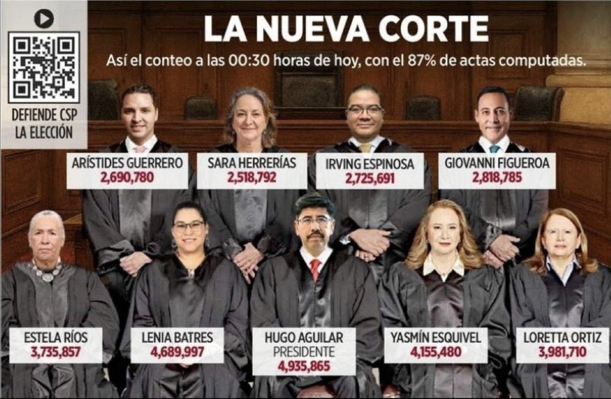 Ahora sé lo que sintió Harry Potter cuando el Ministerio de Magia se llenó de mortífagos.