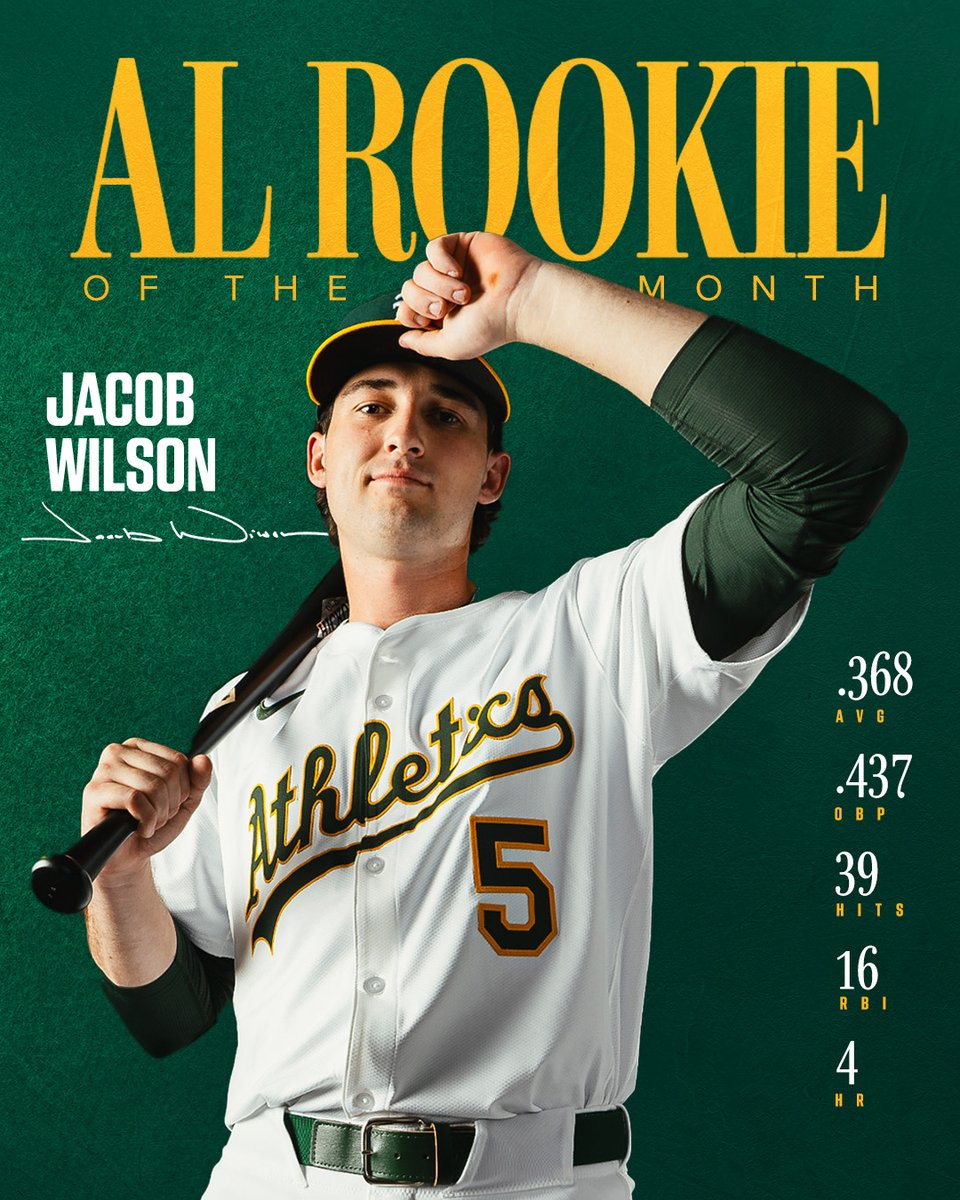 J Willy strikes again 😮‍💨

Congrats to Jacob Wilson on winning AL Rookie of the Month!