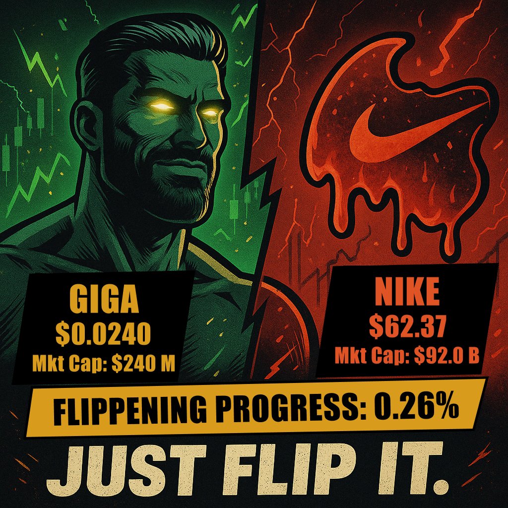 GIGA vs. Nike | June 3, 2025

$GIGA: $0.0240
Market Cap: $240M

$NKE: $62.37
Market Cap: $92.0B

Flippening Progress: 0.26%

Just Flip It.