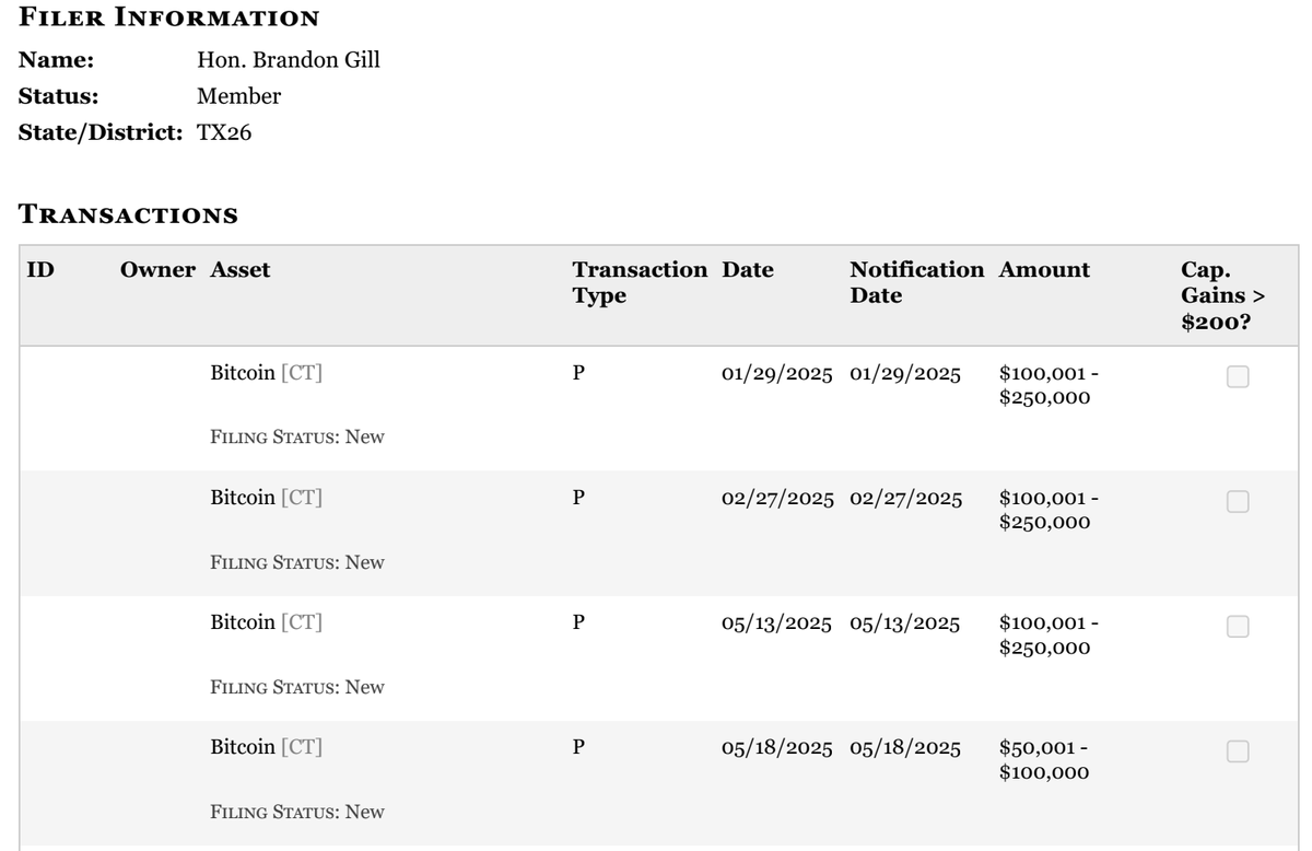 congresstrading.com tweet media
