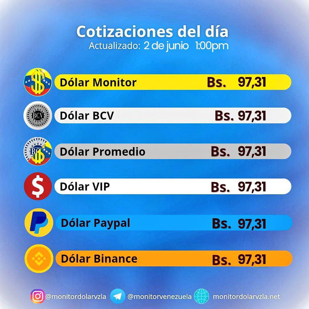 El dólar HOY

#dolar #venezuela #dolaroficial