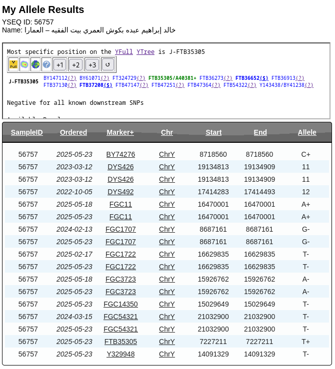 جينات اليمن Yemen's genes tweet media