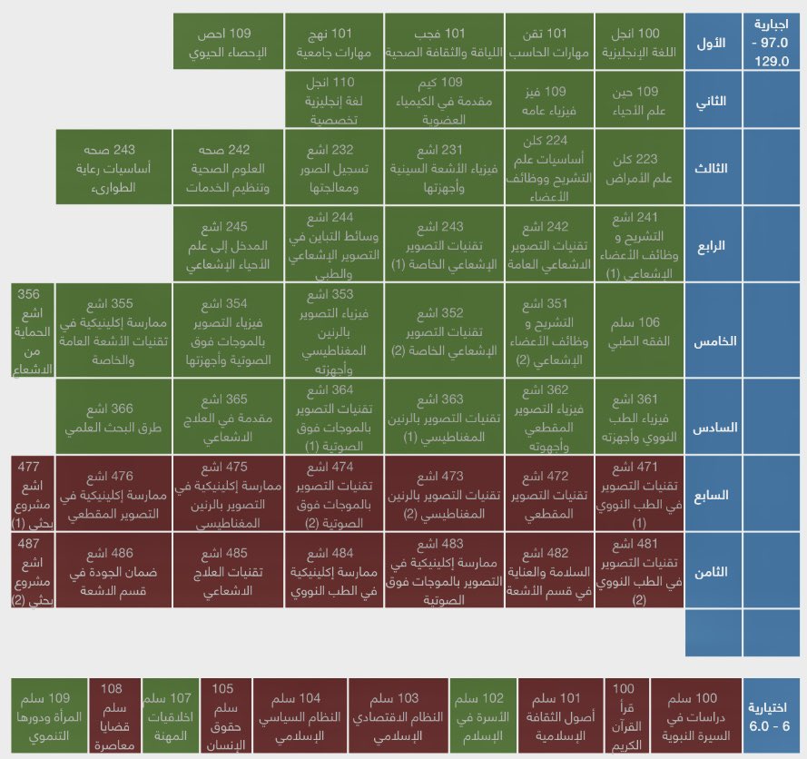 RAD. جميلة 🎓 tweet media