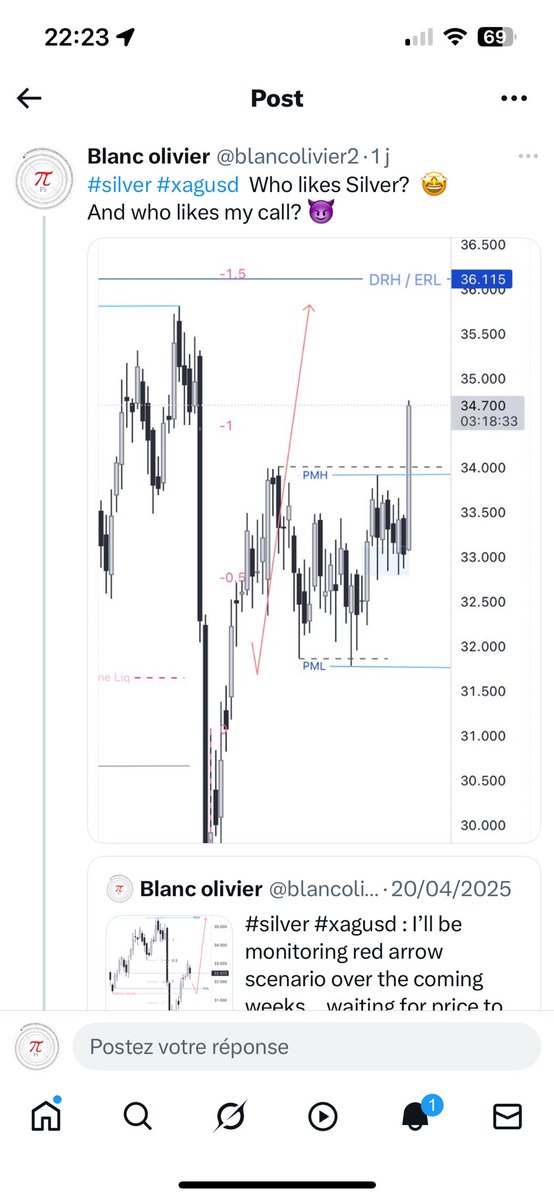 I called the Silver buy before the price even caught on 😆
and the pros weren’t blind to it either. But yeah, I was a step ahead of them 😭