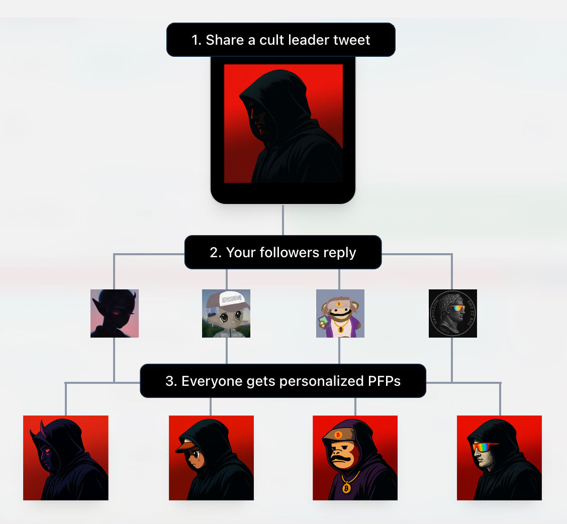 Cults is a new launchpad where all cultcoin members get personalized avatars. Anyone can start a cult thread for a coin by tagging <a href="/cultsdotfun/">cults</a> and putting in the CA.

Reply "gcult" below to join the cult

<a href="/cultsdotfun/">cults</a>
9Poxe5aDkt8ggFWvcYZ9AX8QBBAAdgW844cgooNCULT