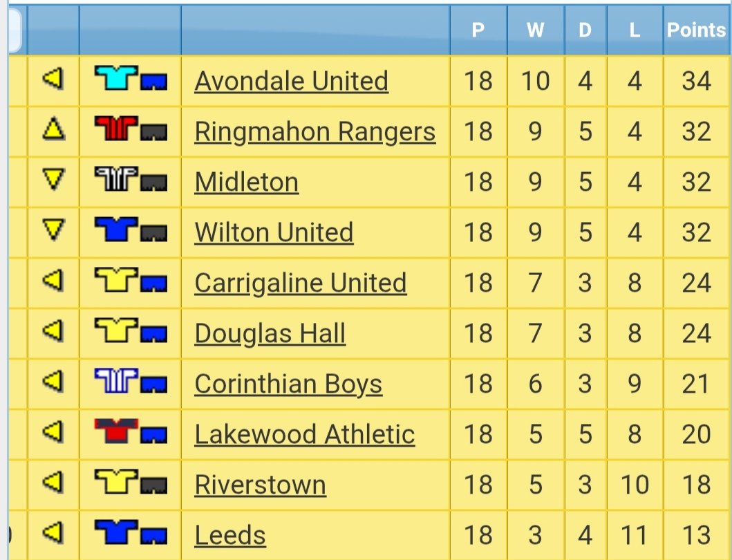 AvondaleUtdFC's tweet photo. 📍📍 What an achievement 📍📍

Avondale United crowned @corksl  Under 14 Premier League Champs after Ringmahon and Douglas Hall drew 2-2 tonight.

Congratulations to the team management and players 👏 https://t.co/GsS6ksmOX1