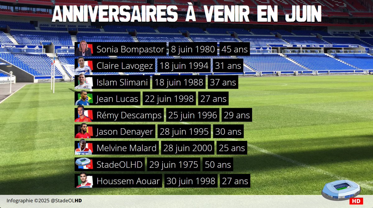 Anniversaires à fêter ce mois-ci 🎉🎂🥳