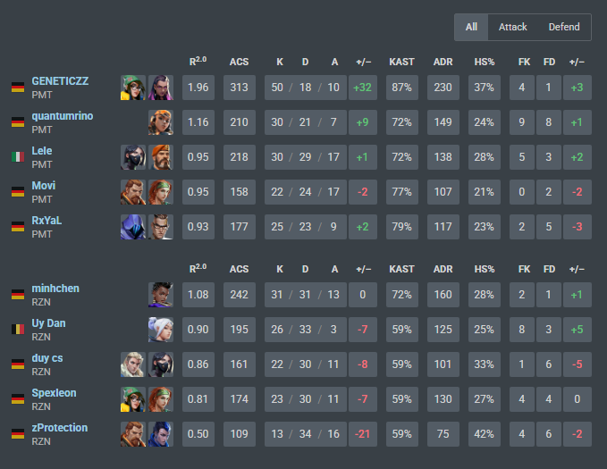 GENETICZZ tweet media