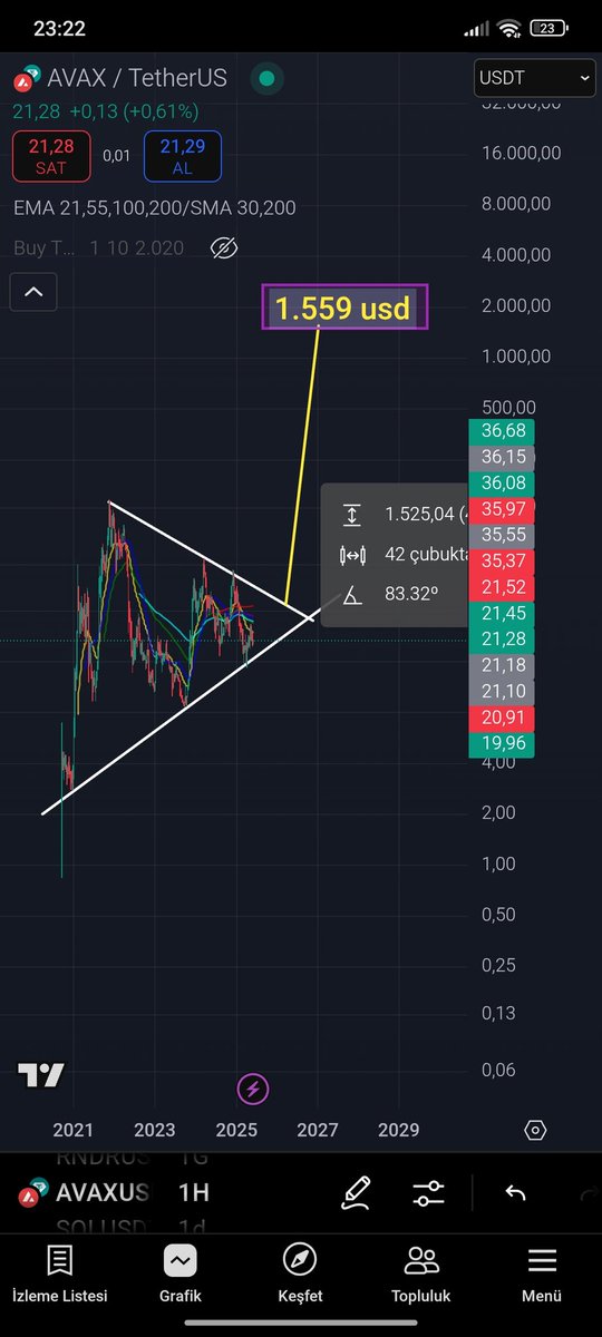 hydrkt's tweet photo. 18 ŞUBAT PAYLAŞIMIMI DİKKATE ALMAYANLAR TERSTE KALDI XRP YE DE İNANMADILAR
#XRP #ADA #AVAX #LINK #BTC 
ÖYLE BÜYÜK HEDEFLERİM VARKİ BUNU PAYLAŞMADAN RAHAT EDEMEYECEĞİM.. #XRP VE #BTC DE YANILMADIM BEN BİRİKTİRİYORUM. BU TAHMİNLER HAYAL ÜRÜNÜ DEĞİLDİR. HAYALLERİMİN ÜRÜNÜDÜR... 🤣🤣 https://t.co/oZGEjYu9PB