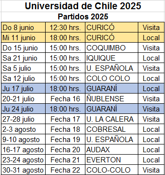 jcramirez3's tweet photo. Universidad de Chile 2025 https://t.co/Fv1kdeJBLK