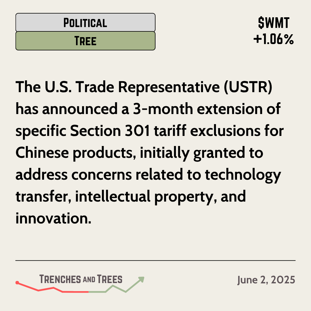 TrenchesNTrees's tweet photo. #PoliticalTree - June 2
#USTR announced 3-month #extension of #tarrif #exclusions for many #Chinese products.
#TACOTrump #TradeWar #Xi #Trump #China #USA
🌲 - $SPY $QQQ $TAN $FSLR $ENPH $SEDG $TSLA $HON $EMR $WMT $NKE
🔻 - $CHIQ $JKS $DQ $CSIQ $BABA $JD $NIO https://t.co/x3SFPM1r5g
