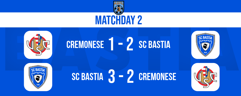agfl_b's tweet photo. Matchday 2 of the @AbsoluteGaming Fantasy League done and Bastia keep a 100% win record after 2 close games against Cremonese. #AGFL https://t.co/RdWpDQfsDC