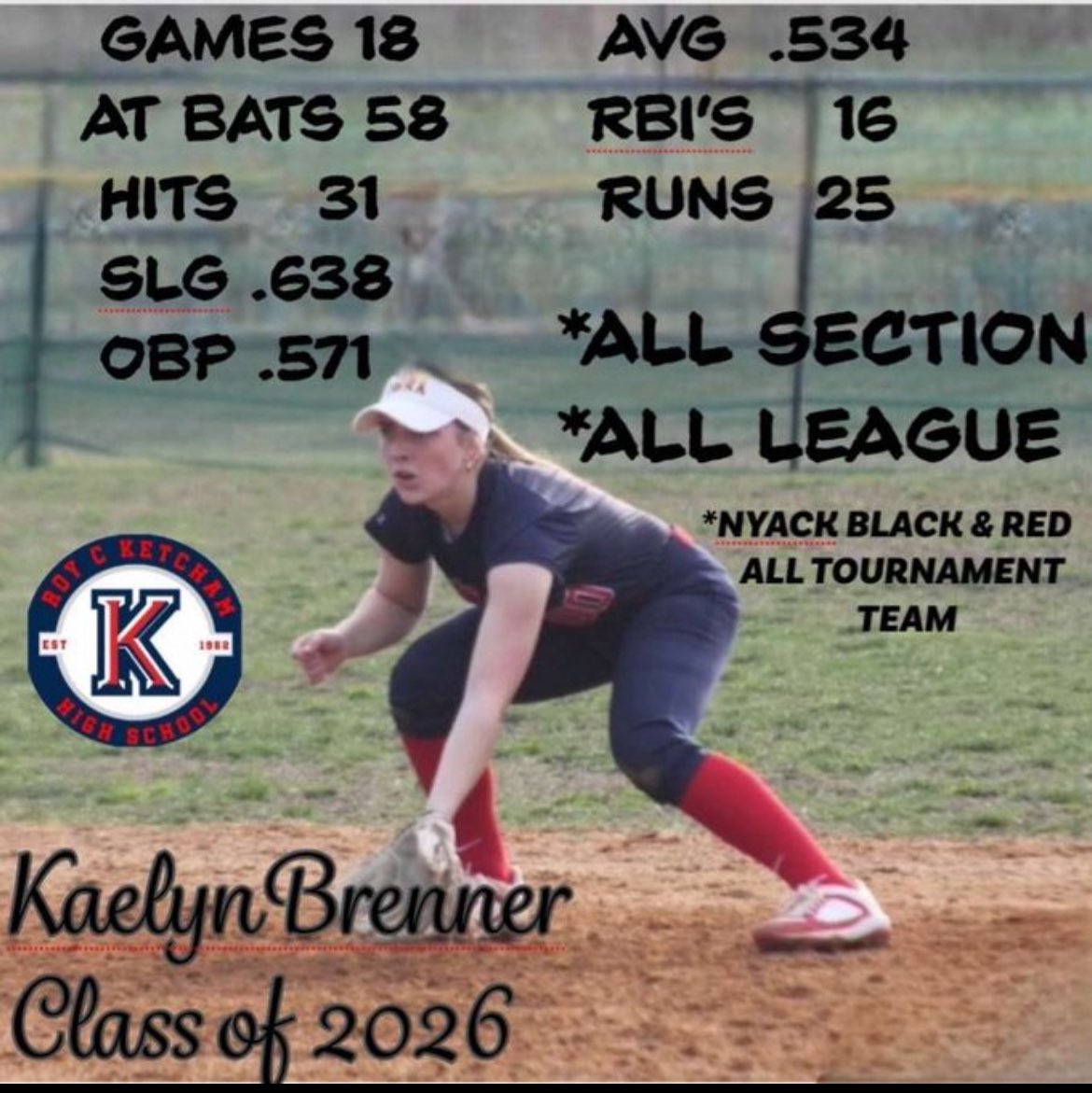 Kaelyn Brenner- COMMITTED (@kbrenner2026) on Twitter photo Thank you <a href="/SecOneAthletics/">Section I Athletics</a> for a great night, celebrating such amazing athletes! I was honored to be a part of it!
<a href="/KetchamSoftball/">Ketcham Softball</a> <a href="/CTLightning08G/">CT Lightning Gold 08- Wright</a> <a href="/IonaSoftball/">Iona Softball</a> <a href="/Wrightwaytrain5/">Wrightway Training</a> Thank you <a href="/SecOneAthletics/">Section I Athletics</a> for a great night, celebrating such amazing athletes! I was honored to be a part of it!
<a href="/KetchamSoftball/">Ketcham Softball</a> <a href="/CTLightning08G/">CT Lightning Gold 08- Wright</a> <a href="/IonaSoftball/">Iona Softball</a> <a href="/Wrightwaytrain5/">Wrightway Training</a>