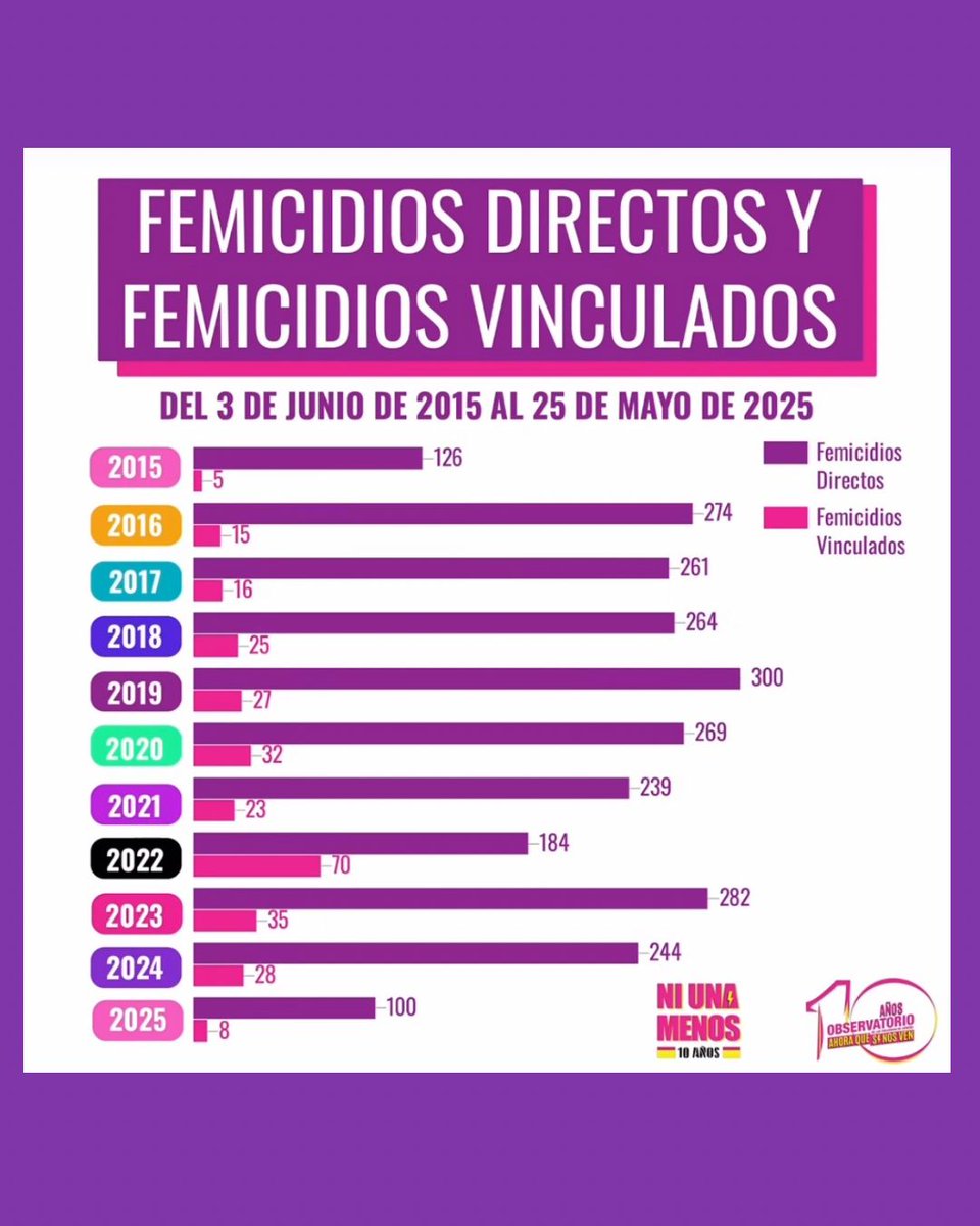 Departamento de Género y Diversidad QAC tweet media