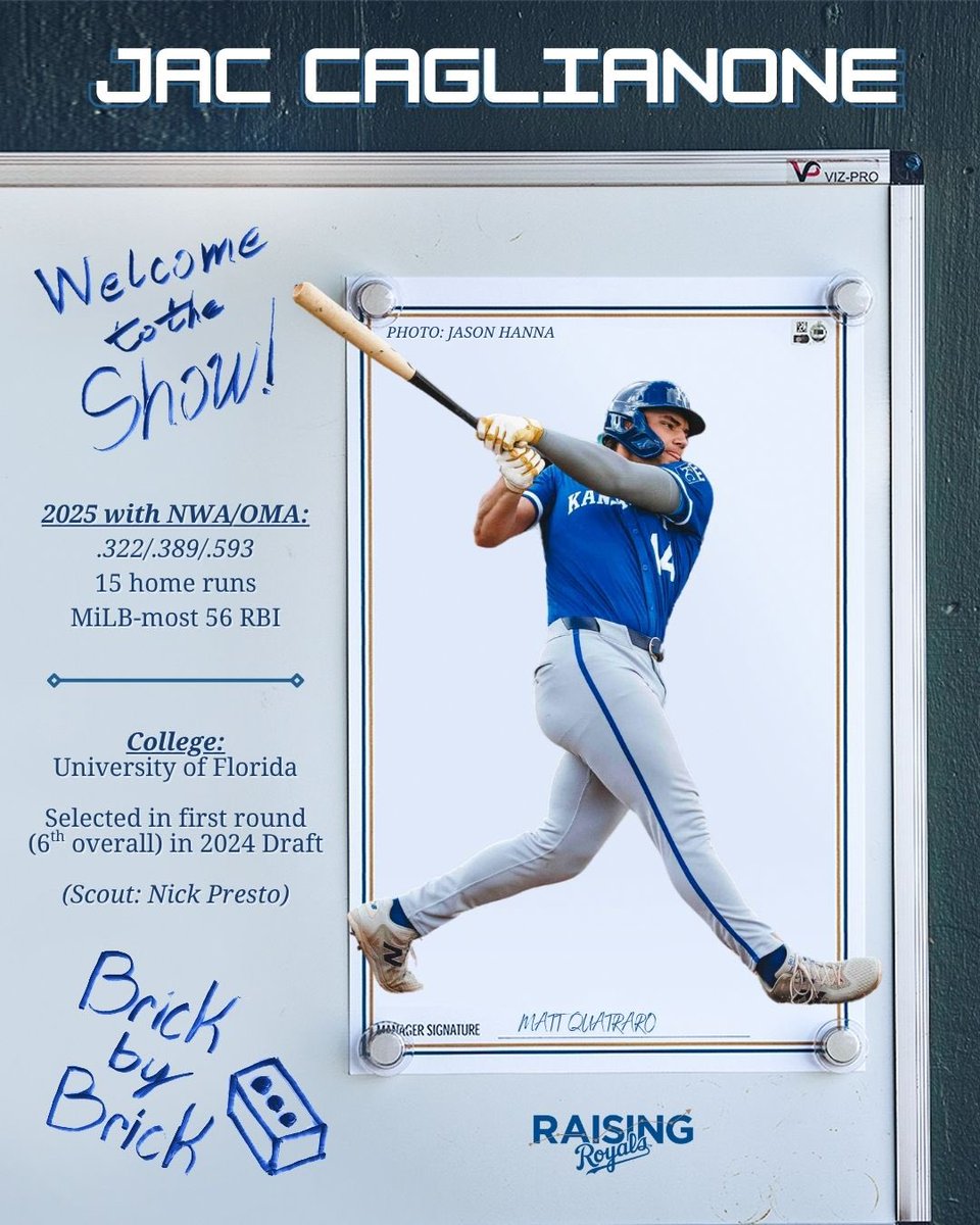 Raising Royals tweet media