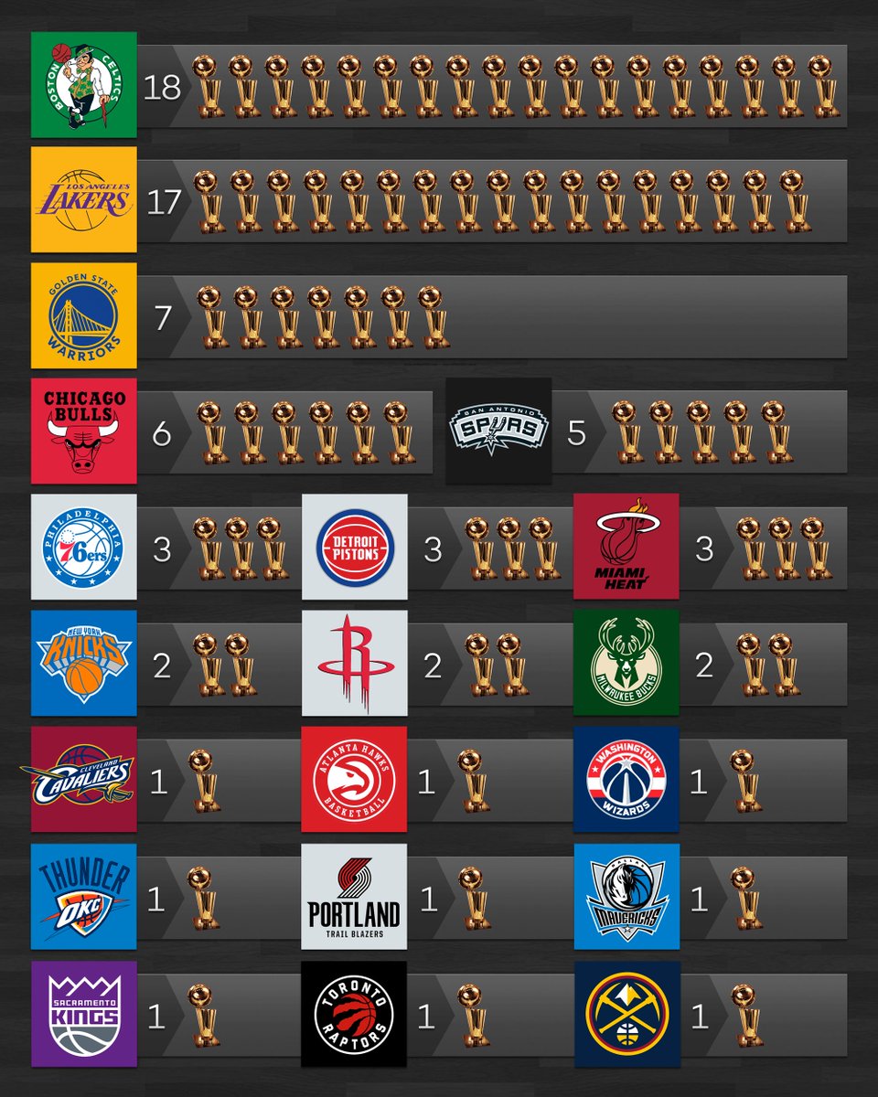 NBA finals! 🔥🏀