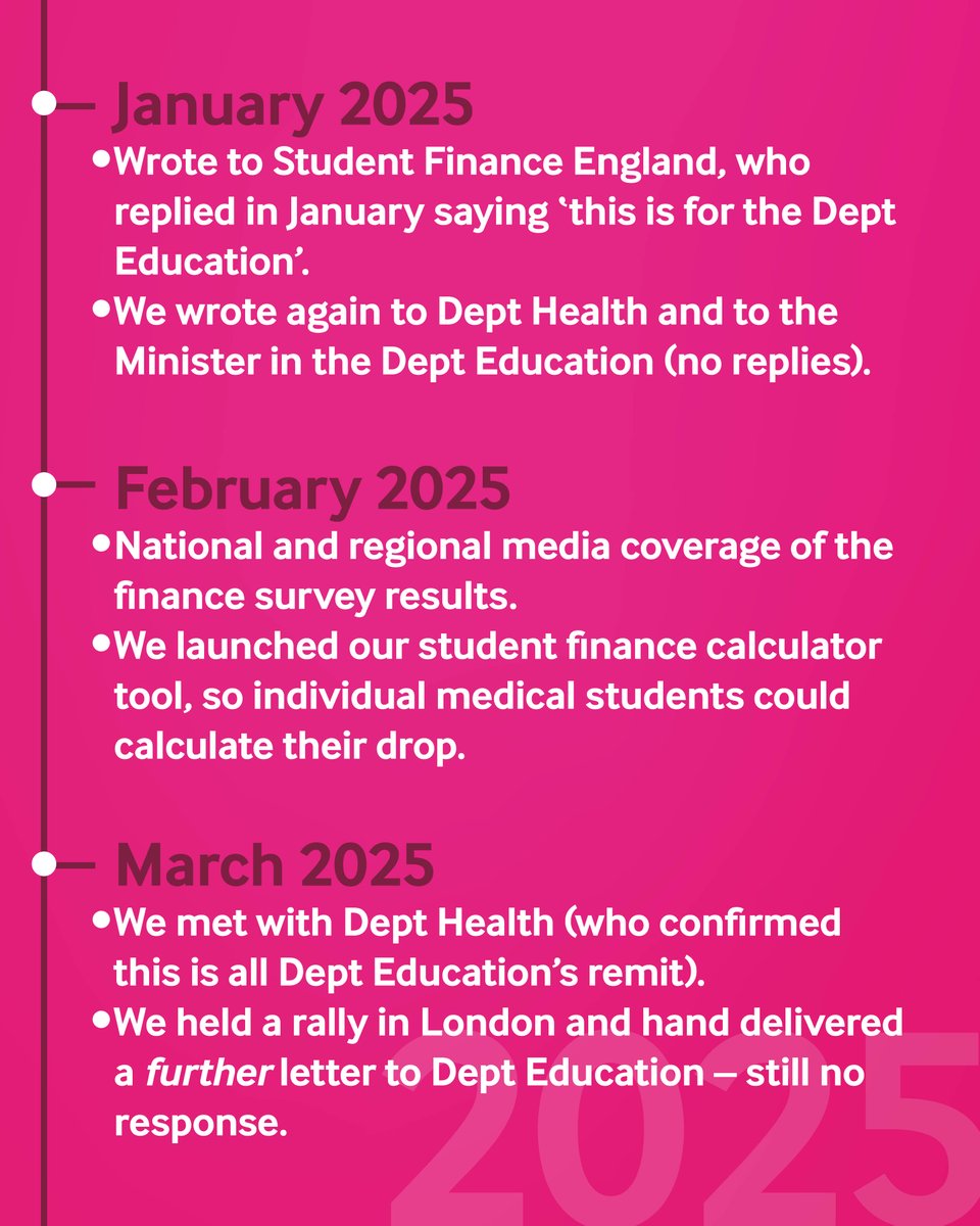 BMA Students tweet media