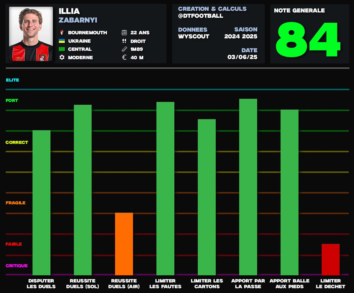DATA´Foot tweet media