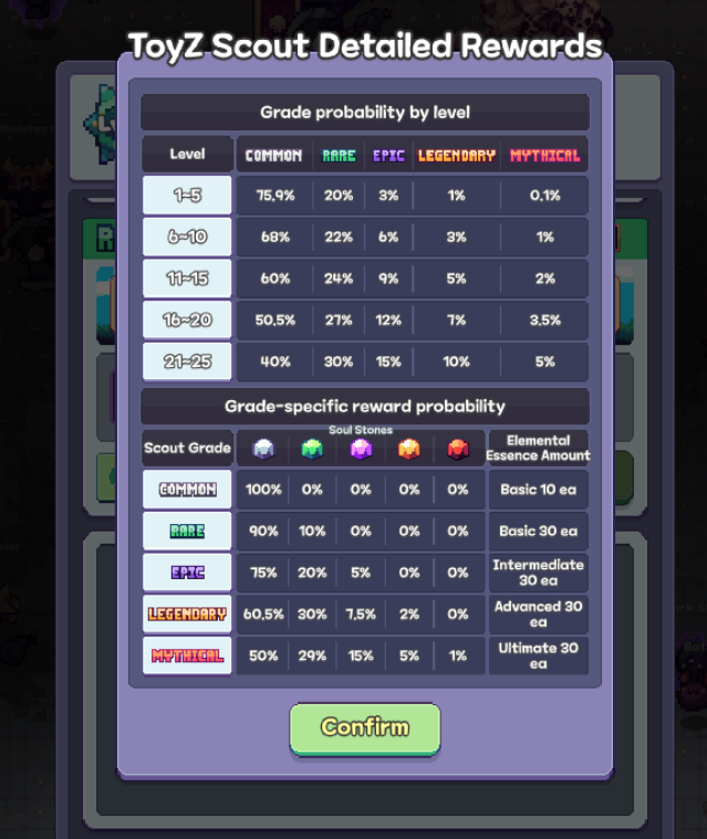 LowieSuper23's tweet photo. Just reached lvl 16 scout! where you can scout 4set of toyz including the Vip benefits.
also our chance of getting Mythical grade scout increase! LFG🚀🚀🚀
I used diamonds sometimes 🤣😵💫
@PixelHeroesMMO #Toyz #PHAcreator https://t.co/QiYW2PWzgZ
