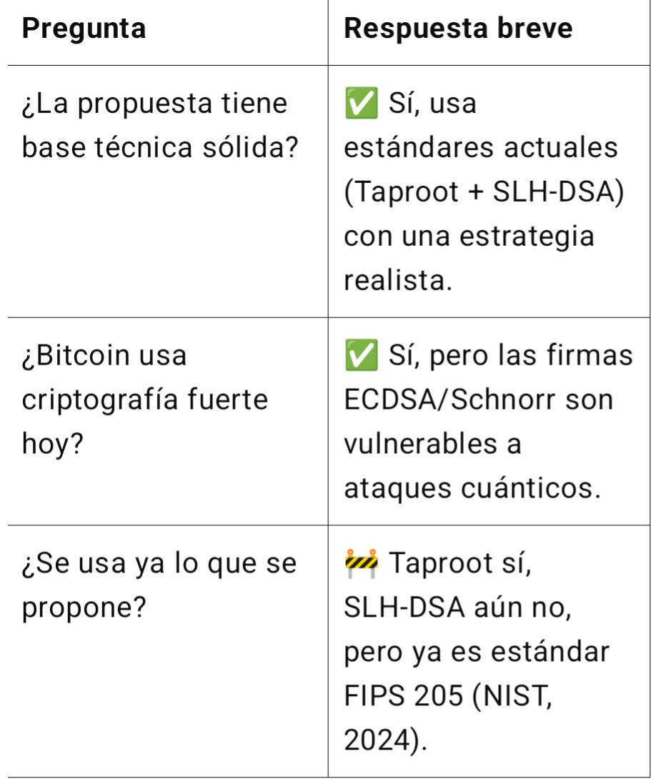 He leído las recomendaciones para ayudar a fortalecer la criptografía de Bitcoin frente a la "inminente" revolución cuántica.

Propuesta: 

Usar SLH-DSA (basado en SPHINCS+), que es actualmente un algoritmo de firma post-cuántica aprobado por el NIST en el estándar FIPS 205.