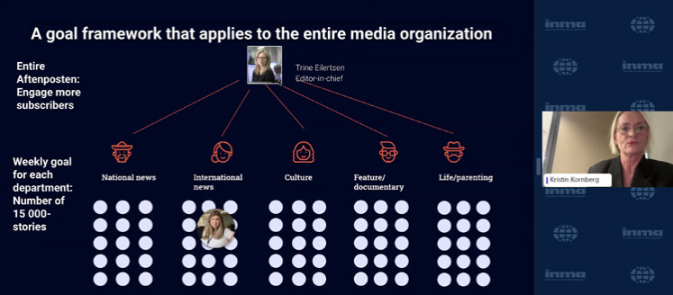 INMA (@inmaorg) on Twitter photo During a recent Webinar, Kristin Kornberg, <a href="/Aftenposten/">Aftenposten</a>’s head of insight and content development, shared how the company began re-evaluating its measurement of journalistic success and created a new approach for attracting users. ow.ly/cF4L50W3lCx During a recent Webinar, Kristin Kornberg, <a href="/Aftenposten/">Aftenposten</a>’s head of insight and content development, shared how the company began re-evaluating its measurement of journalistic success and created a new approach for attracting users. ow.ly/cF4L50W3lCx