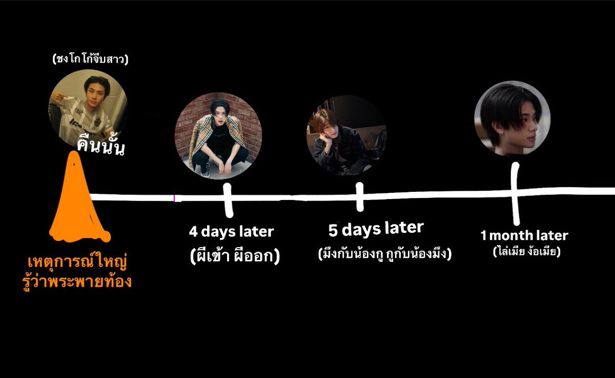 llllysleepyeiei's tweet photo. Timeline ณ วันที่ 03/06/68 #เหมสิงขรtn https://t.co/TelMN9GFuj