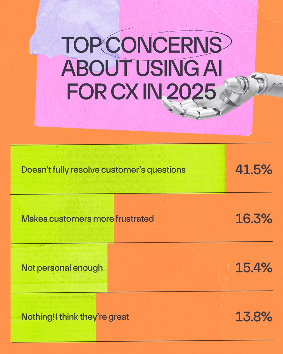 Many brands are deploying AI as a shortcut, not a strategy. The real opportunity lies in designing AI that enhances human connection rather than replacing it. Check out <a href="/gorgiasio/">Gorgias 📨</a>'s 2025 Ecommerce Trends Report for deeper insights on how AI is shaping the tech stack this year.