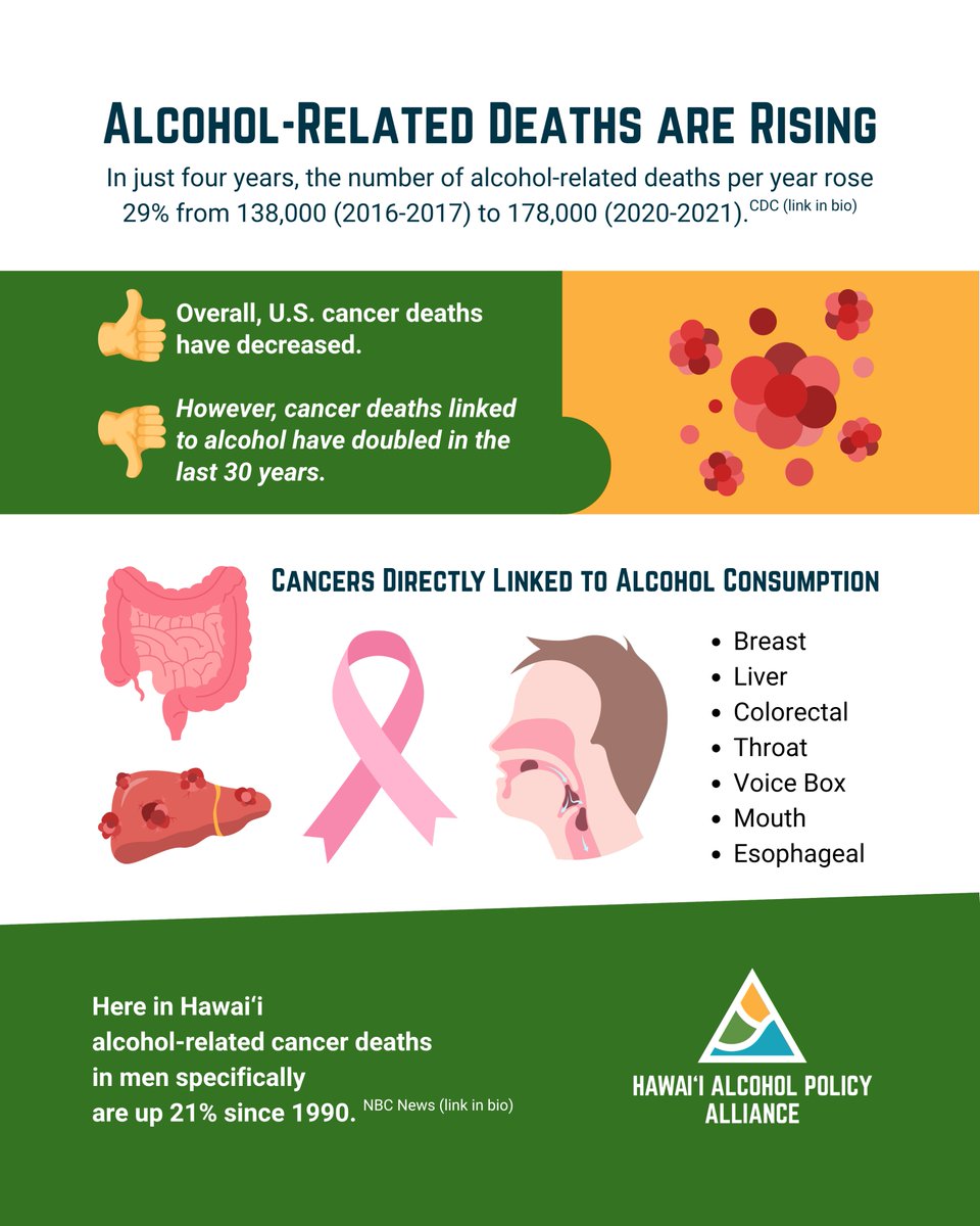 Shocking but true: Alcohol-related deaths have risen nearly 30% in just four years.

It’s time to face the facts and protect our communities.

#AlcoholHarms #HIAPA #EvidenceToAction