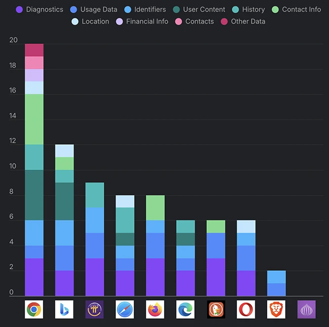 🔎 ¿Sabes cuánta información conoce tu navegador de ti? Spoiler: probablemente más de la que imaginas.