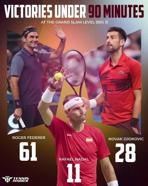 👑 Roger Federer 👑❤️🔥