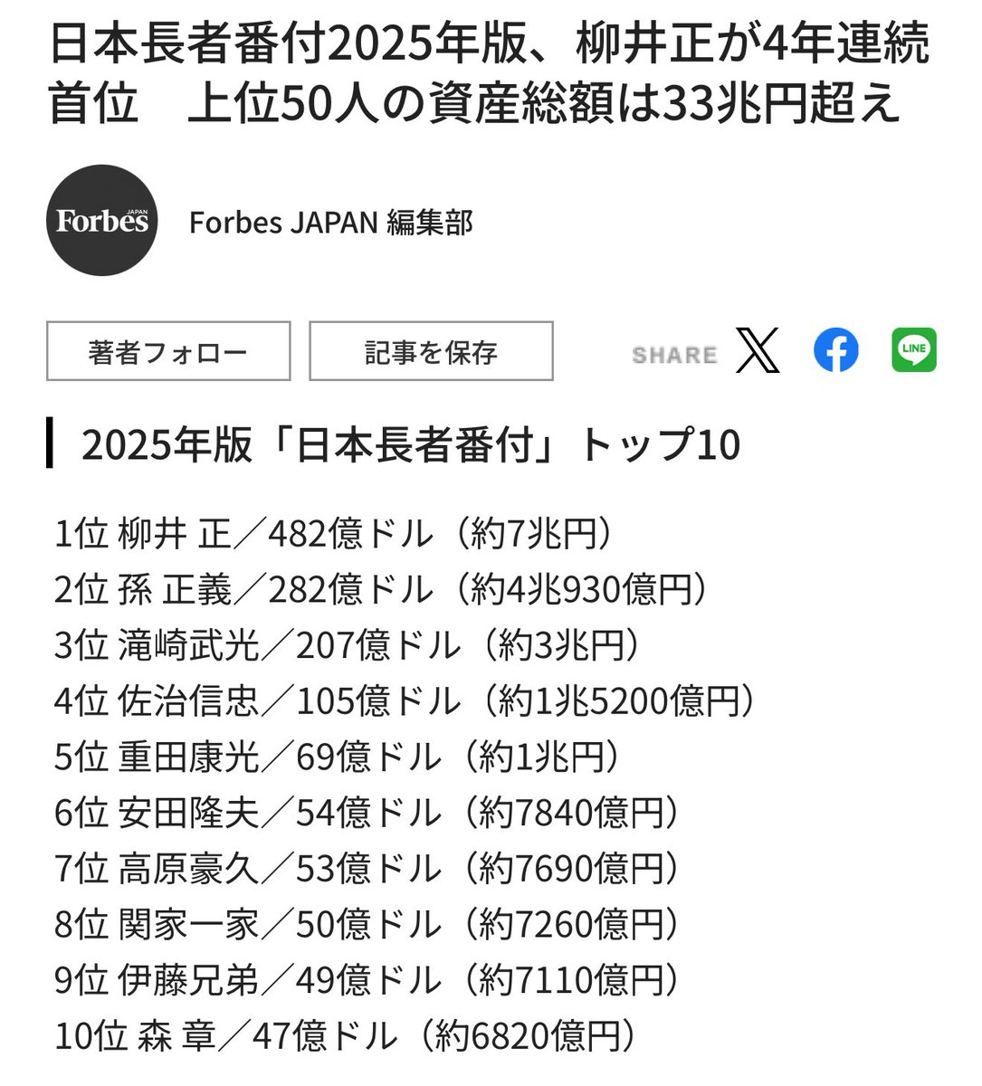 光通信重田さんがトップ5入り

日本長者番付2025年版、柳井正が4年連続首位　上位50人の資産総額は33兆円超え | Forbes JAPAN 公式サイト（フォーブス ジャパン） forbesjapan.com/articles/detai…