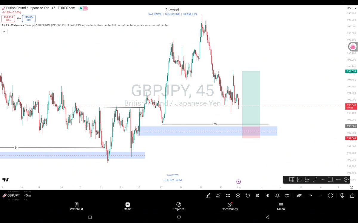 crownpips's tweet photo. Started the week with these setups 

@GiveRep #GiveRep #REP https://t.co/fMctzGWQxZ