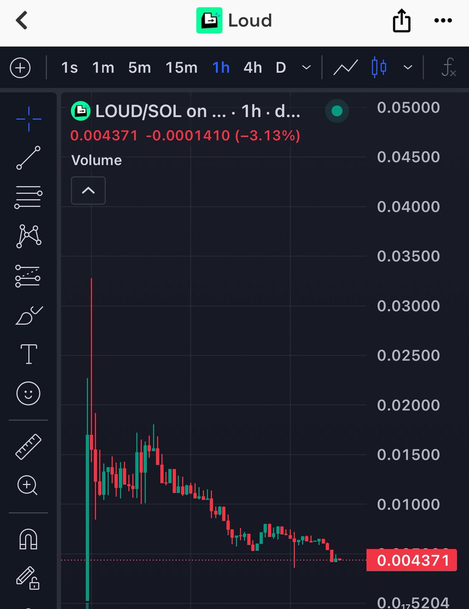 Looks like <a href="/stayloudio/">Loud!</a> is going the launchpad route that I presumed would happen

Imagine if the <a href="/pumpdotfun/">pump.fun</a> bond curve was based off of attention instead of liquidity? 

My one concern: Does $LOUD current chart discourage people from joining another social experiment? Wyt?