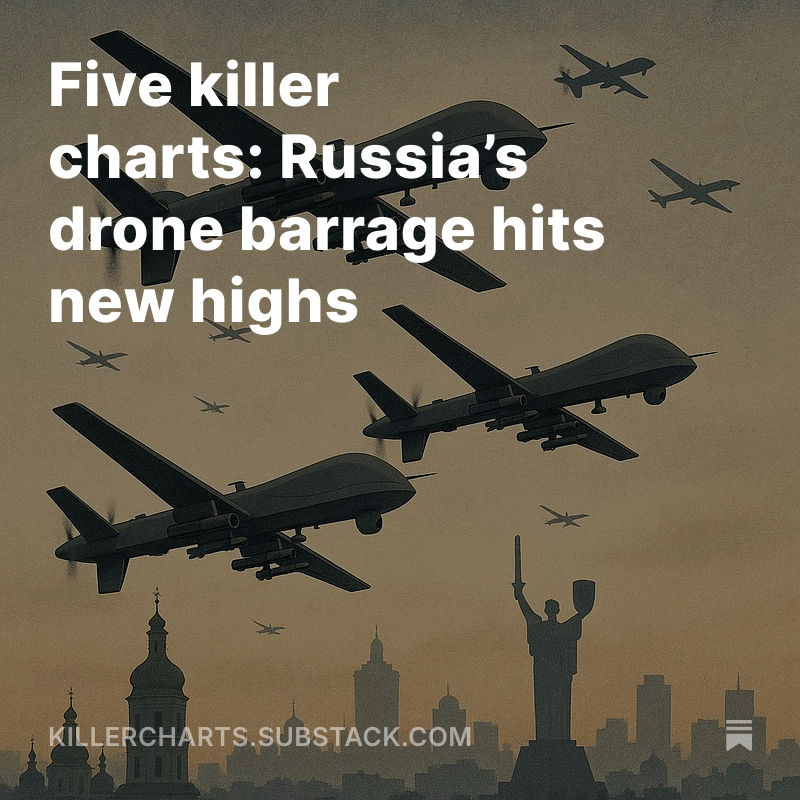 JamesEagle17's tweet image. Moscow has shifted to volume warfare, lofting ever larger swarms of Shahed drones and ballistic missiles at Ukraine. But Ukraine is hitting back, where it hurts. Read more: open.substack.com/pub/killerchar…