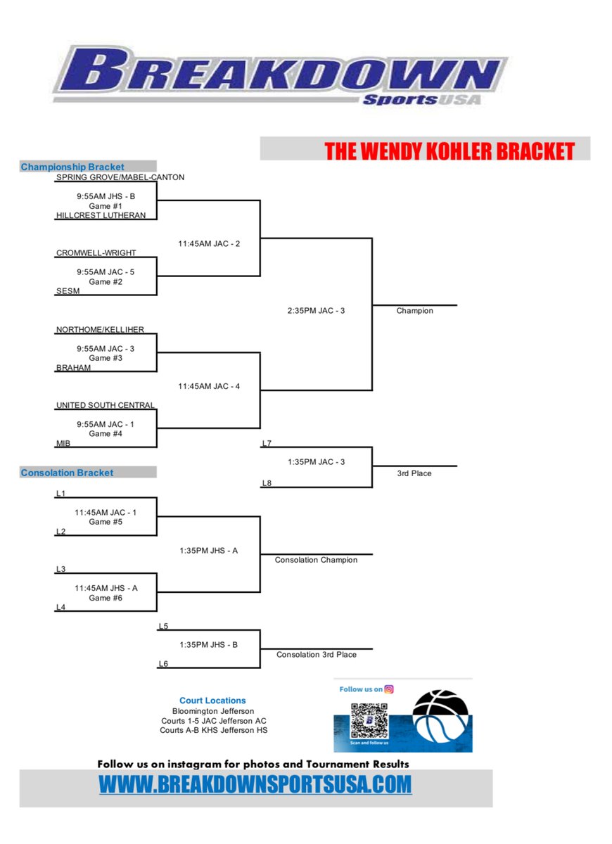 Breakdown Sports USA (@breakdownusa) on Twitter photo The <a href="/BreakdownUSA/">Breakdown Sports USA</a> Girls Summer Invitational is coming up this Sunday, June 8 at Jefferson HS in Bloomington. Check out the Wendy Kohler Bracket featuring some of the state's top small-school programs. Click the link for details on this great event! breakdownsportsusa.com/event/show/578… The <a href="/BreakdownUSA/">Breakdown Sports USA</a> Girls Summer Invitational is coming up this Sunday, June 8 at Jefferson HS in Bloomington. Check out the Wendy Kohler Bracket featuring some of the state's top small-school programs. Click the link for details on this great event! breakdownsportsusa.com/event/show/578…