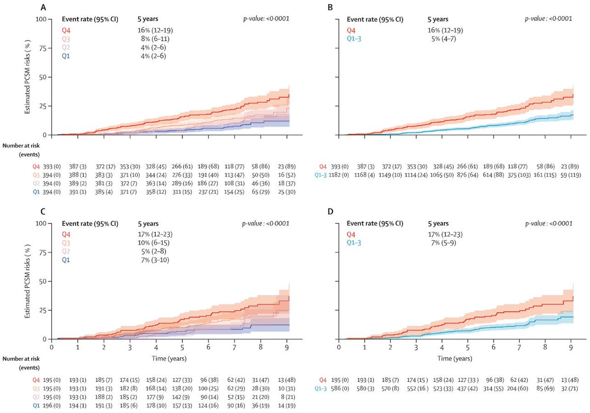 LancetDigitalH's tweet image. 🔍 Presenting now at #ASCO25: “External validation of a digital pathology-based multimodal #ArtificialIntelligence-derived prognostic model in patients with advanced prostate cancer starting long-term androgen deprivation therapy.
thelancet.com/journals/landi…
#TheLancet #Oncolgy